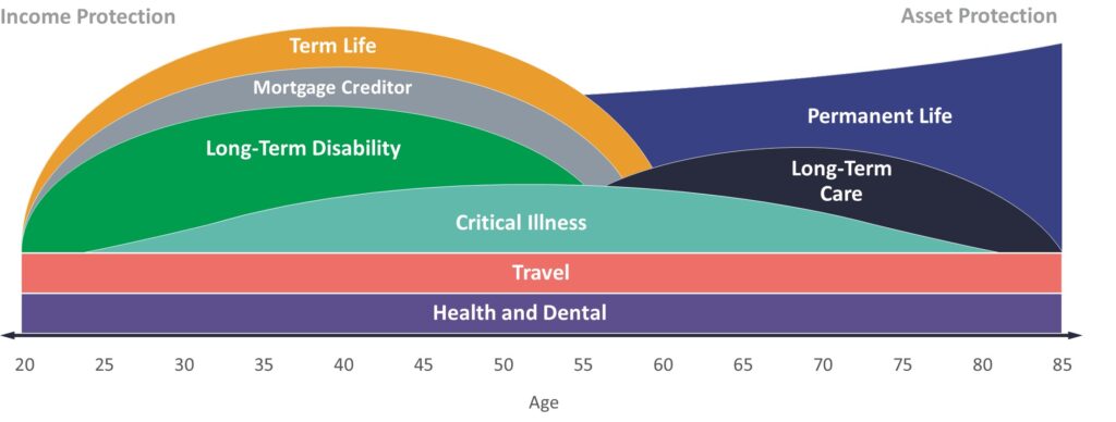 Insurance-Needs-1024x388 Welcome