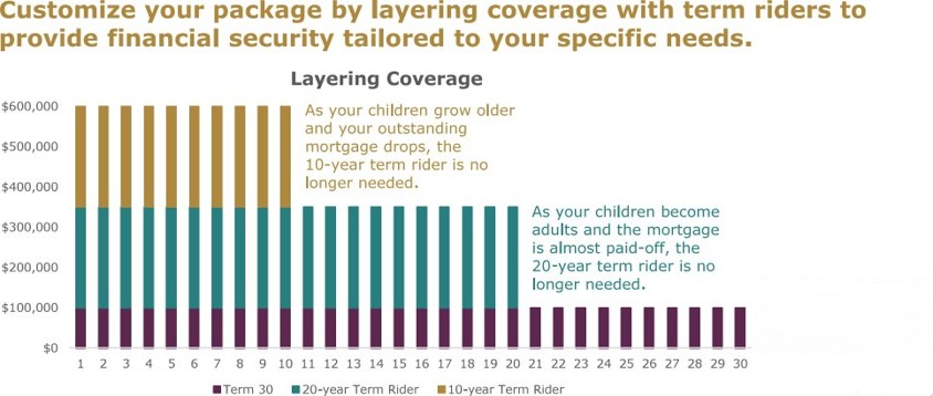 Term2 Life Insurance