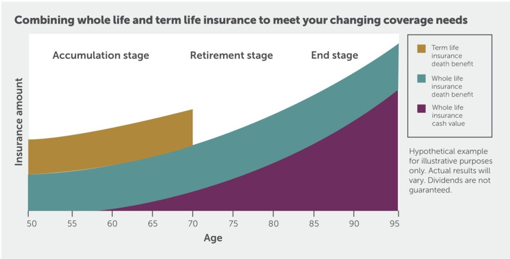 Whole-Life-Changing-Needs-1024x521 Life Insurance